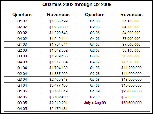 idpf-sales-chart