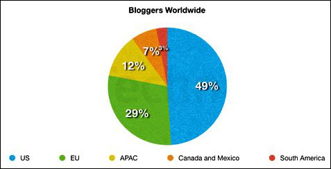 bloggers-worldwide