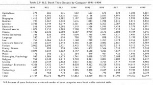 Title Output 1991-1999
