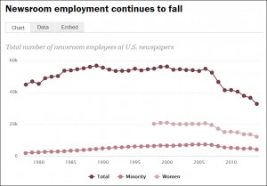 NewsroomEmployment