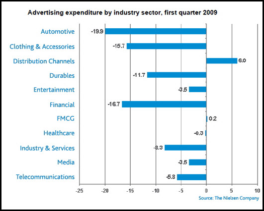 97366-global_spend_q109