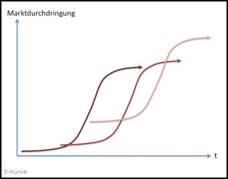 chartspeaksforitself