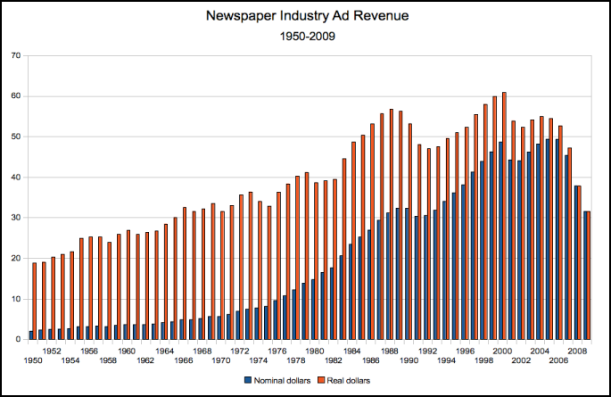 real-ad-revs-medium