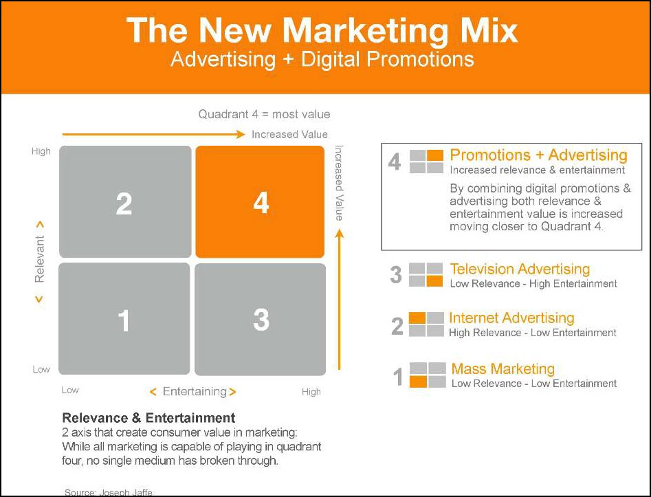 thenewmarketingmix