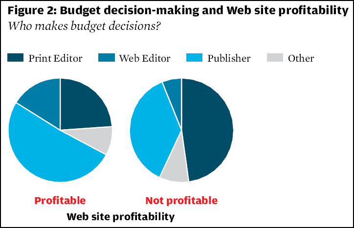 budgetsprofitability