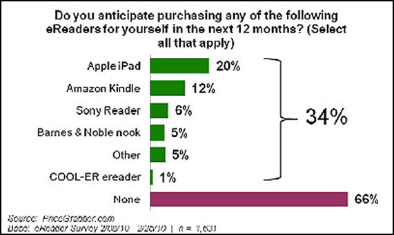 ereaderchart-b