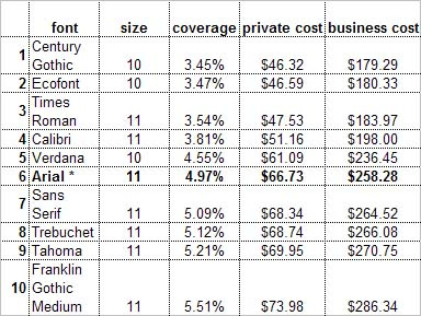 saveprintingcosts