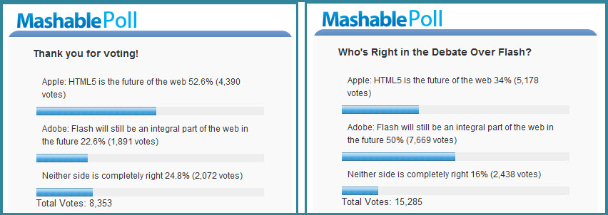 mashablepoll