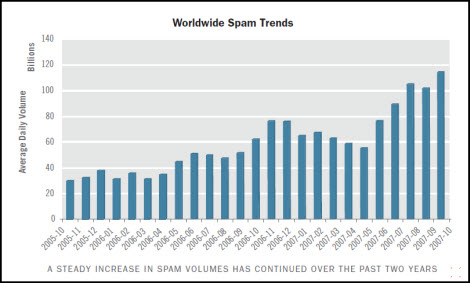 Worldwide_Spam_Trends