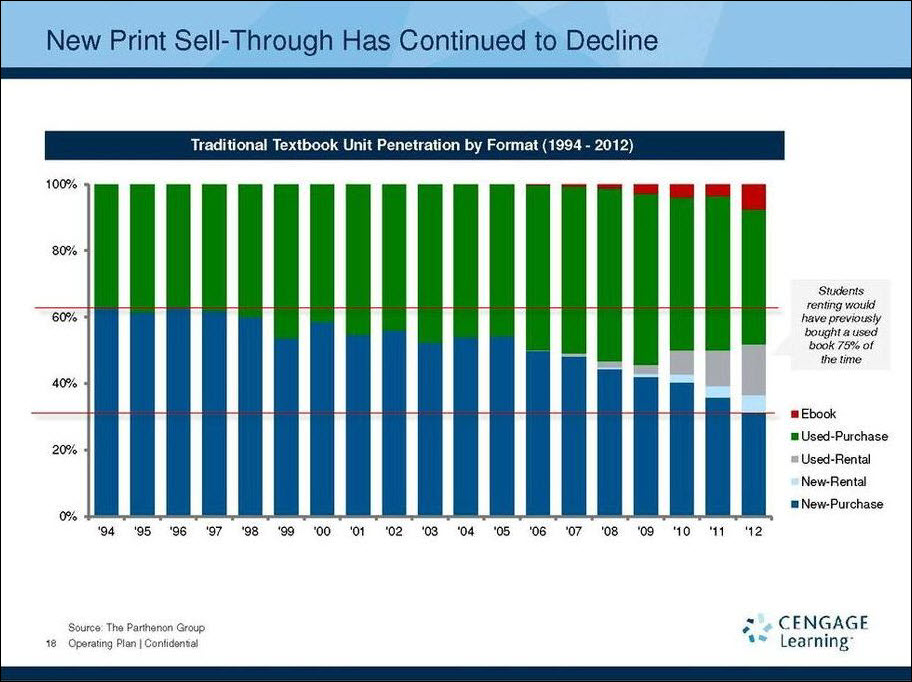 Print-Sell-Through-Declines