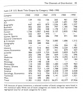 Book Title Output 1940-1990
