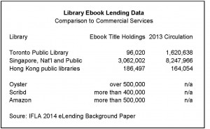 Library Ebook Lending Data