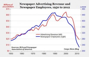 NewspaperAds&Employment2