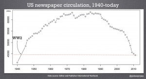 us news circ-1940-2011