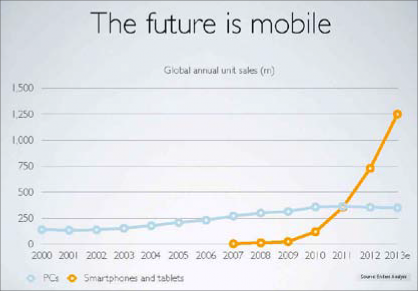 Source: Enders Analysis