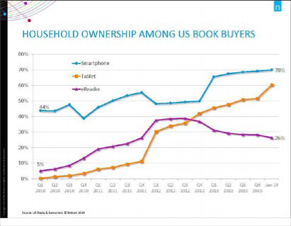 Source: Nielsen Book Market Research