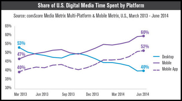 Killing-comScore