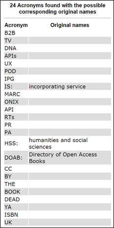 Acronyms-sm