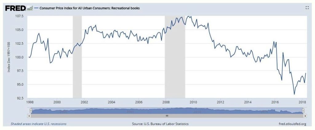 thad-mcilroy-future-of-publishing-book-prices-and-the-minimum-wage